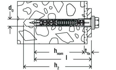 Źródło obrazu: Grupa fischer